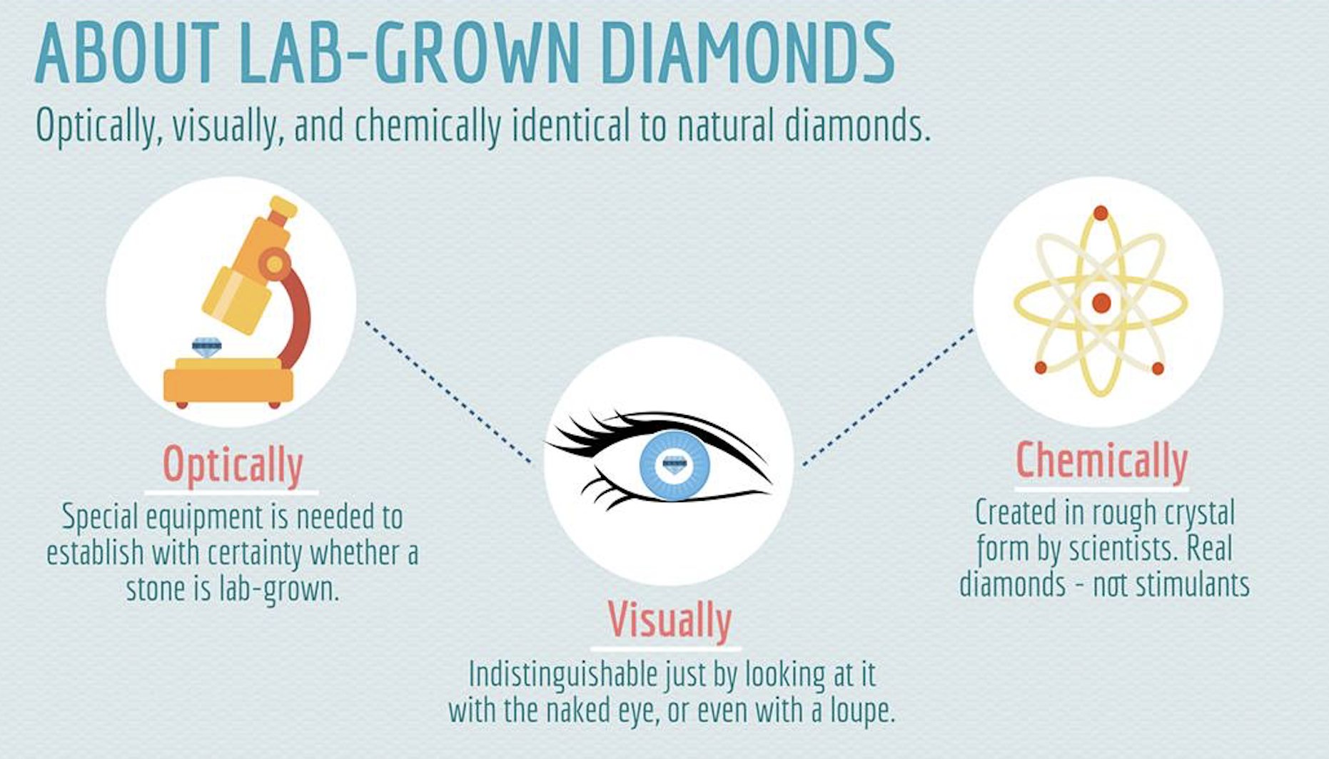 [INFOGRAPHIC] The basics of lab-grown diamonds